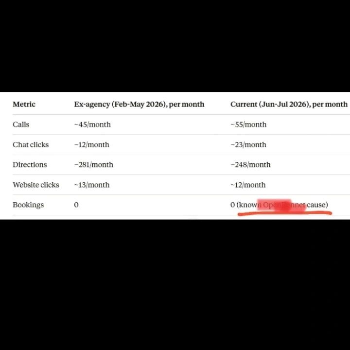 Client results screenshot, image 3 of a 5 part series